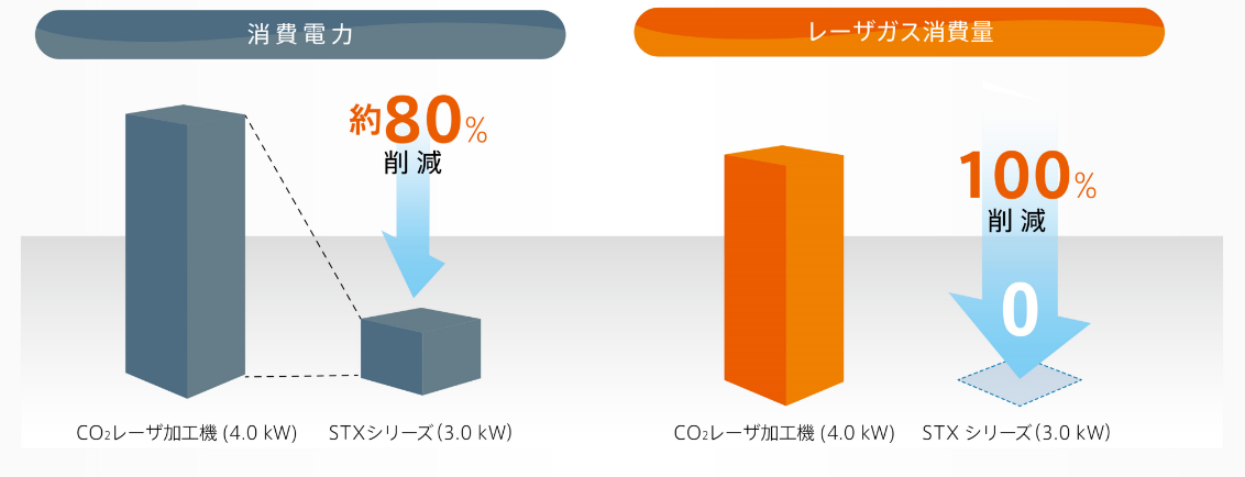 レーザ加工機