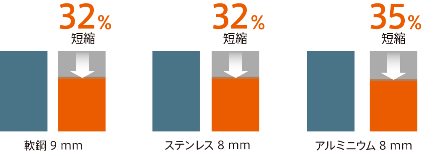 自動化システム