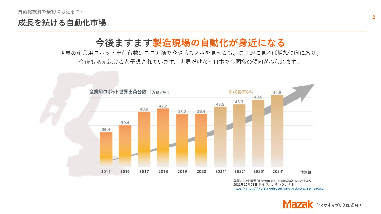 自動化で最初に考えること