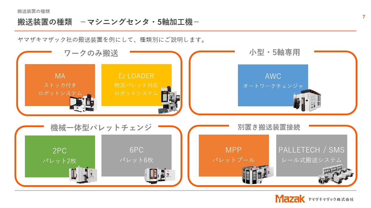 搬送装置の種類と説明